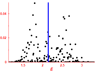Strength function